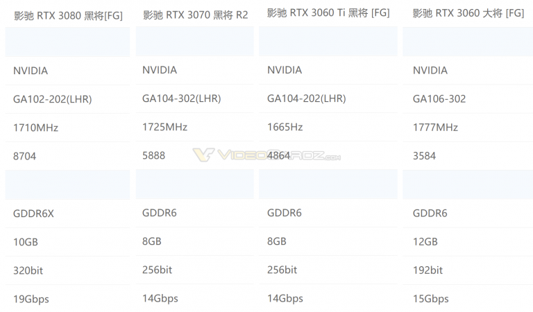 GALAX-RTX-30-LHR-Series
